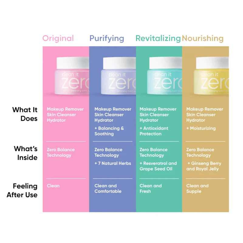 Banila Co. Clean It Zero Special Kit 7ml - Image 4